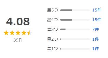 Yahoo!ショッピング 評価