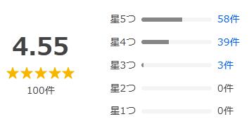 Yahoo!ショッピング 評価