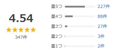 Yahoo!ショッピング 評価