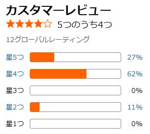 amazon 評価