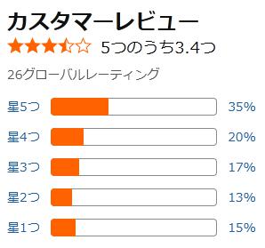 amazon 評価