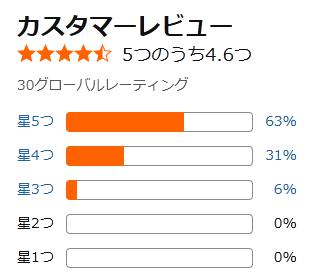 amazon 評価