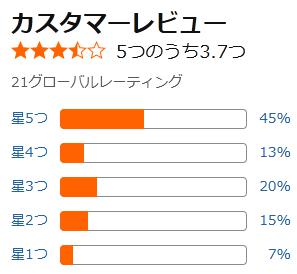 amazon 評価