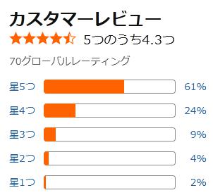 amazon 評価