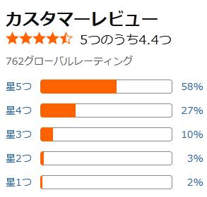 amazon 評価