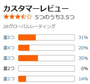 amazon 評価