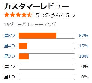 amazon 評価