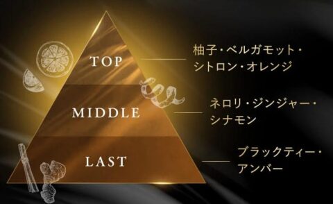 シークレットアンバー