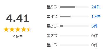 Yahoo!ショッピング 評価