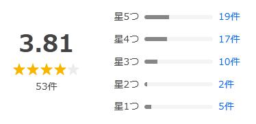 Yahoo!ショッピング 評価