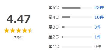 Yahoo!ショッピング 評価