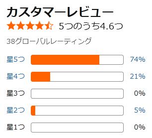 amazon 評価