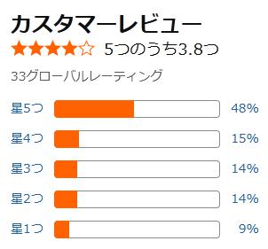 amazon 評価