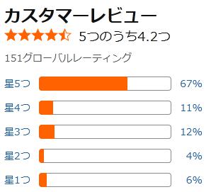 amazon 評価