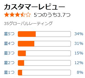 amazon 評価