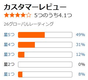 amazon 評価