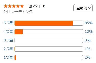 amazon 評価