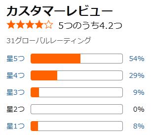 amazon 評価