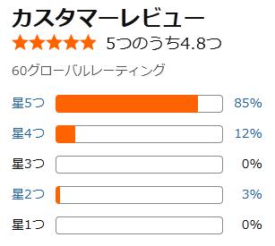 amazon 評価