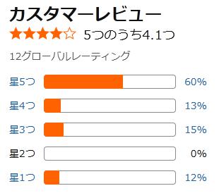 amazon 評価