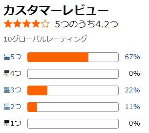 amazon 評価