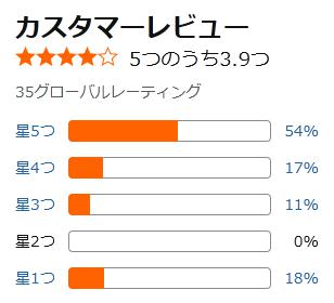 amazon 評価
