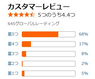 amazon 評価