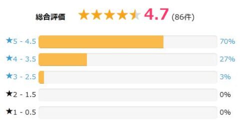 ビューティーガレージ 評価
