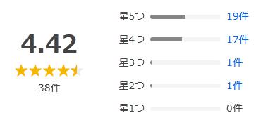 Yahoo!ショッピング 評価