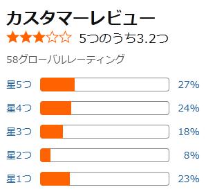amazon 評価