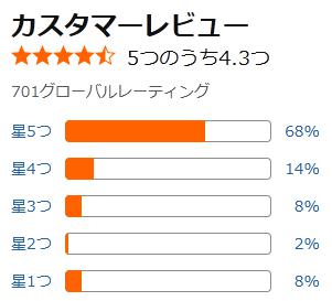 amazon 評価
