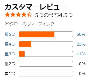 amazon 評価