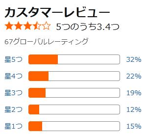 amazon 評価