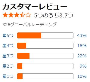 amazon 評価