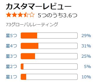 amazon 評価