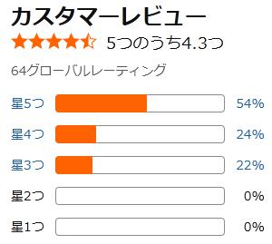 amazon 評価