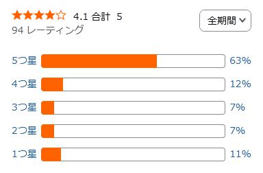 amazon 評価