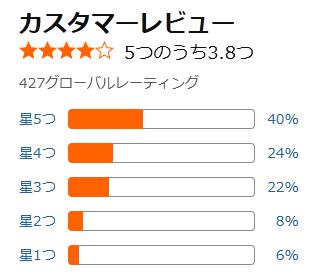 amazon 評価