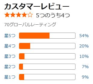 amazon 化粧水 評価