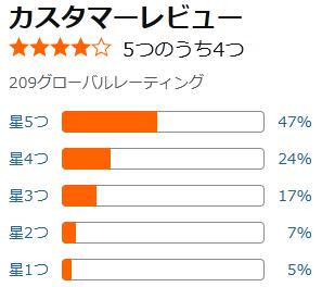 amazon 評価