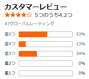 amazon 洗顔料 評価