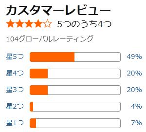 amazon 評価