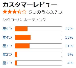 amazon 評価