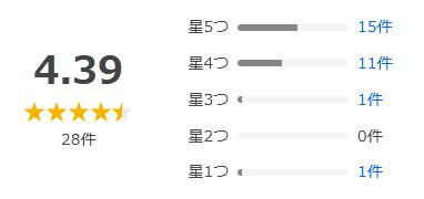 Yahoo!ショッピング 評価