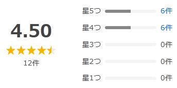 Yahoo!ショッピング 評価