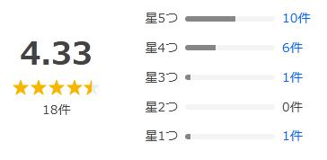 Yahoo!ショッピング 評価