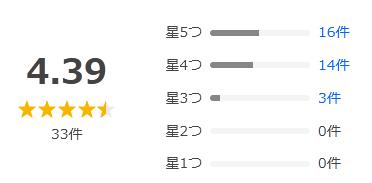 Yahoo!ショッピング 評価