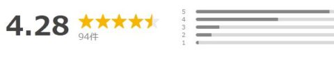 Yahoo!ショッピング 評価