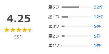 Yahoo!ショッピング 評価