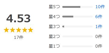 Yahoo!ショッピング 評価